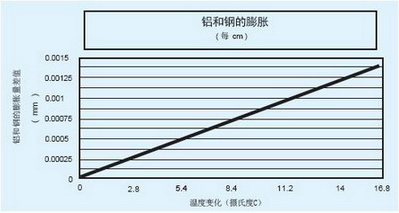 X䓵Û